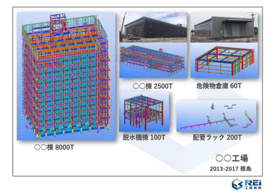  産業・工場　○○工場